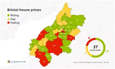 house prices bristol
